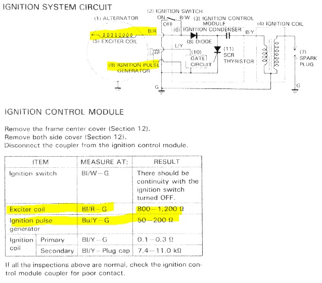 CH80_Ignition_Stator_Resistance_Checks.jpg