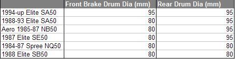 BrakeDrumDia.JPG