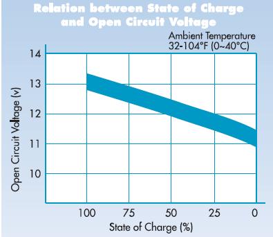 Battery_Charge_vs_Voltage.JPG